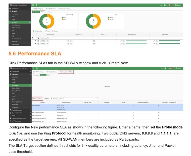 SMEnode Labs dashboard displaying performance SLA metrics for network monitoring.