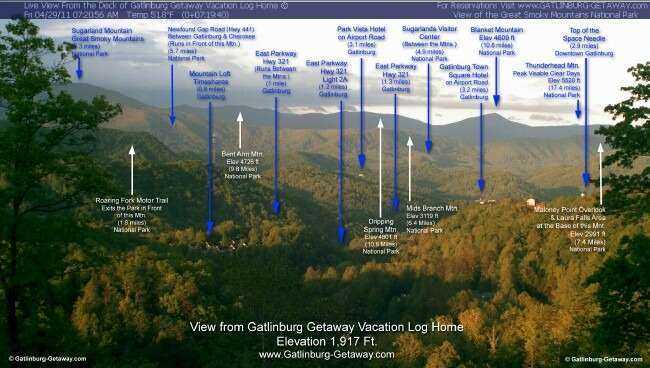1. Panoramic view of Gatlinburg mountains with labeled landmarks and peaks.