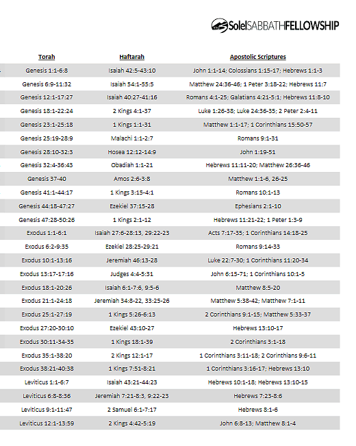 Torah Portion Schedule 2024-2025 Solel Sabbath Fellowship