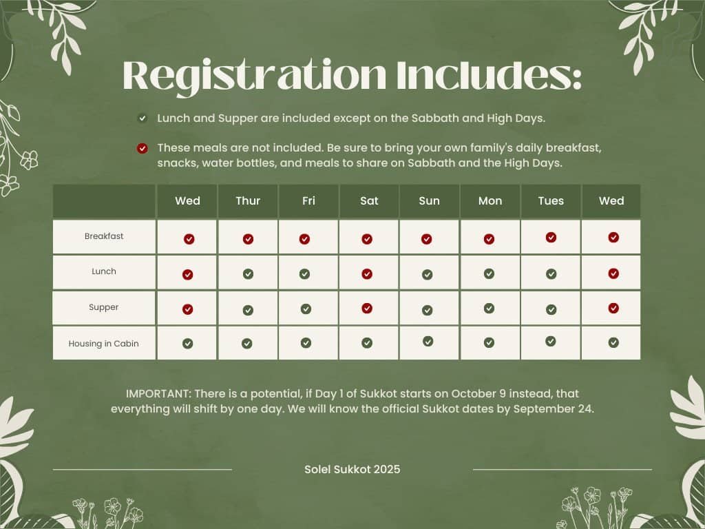Registration Includes