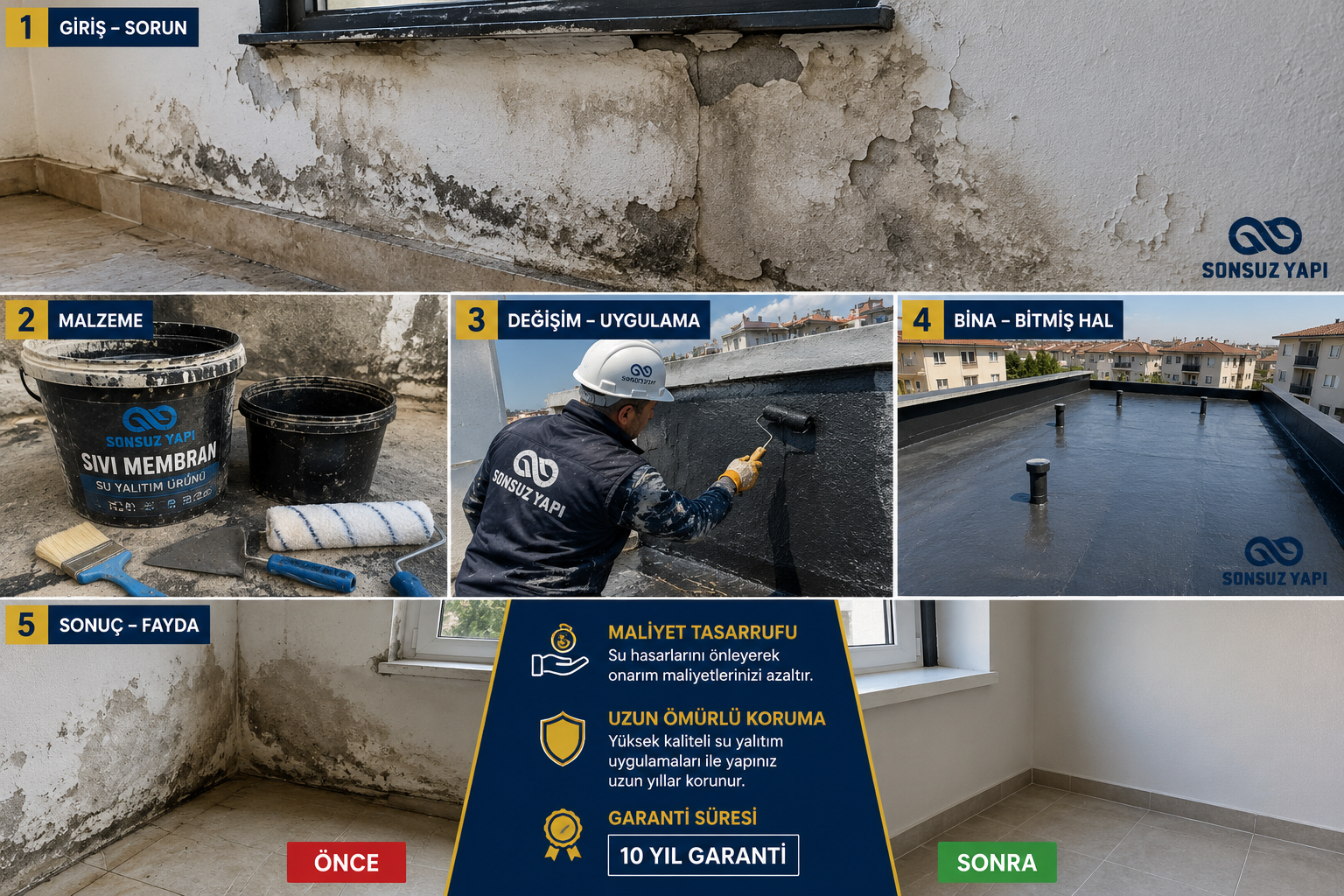 Eğimli çatı kiremit altı yalıtım detayı — Kahramanmaraş Sonsuz Yapı İnşaat