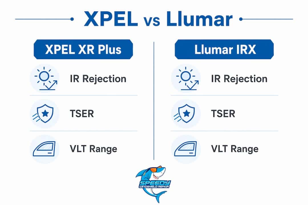 Comparison of XPEL XR Plus and Llumar IRX window tints features.