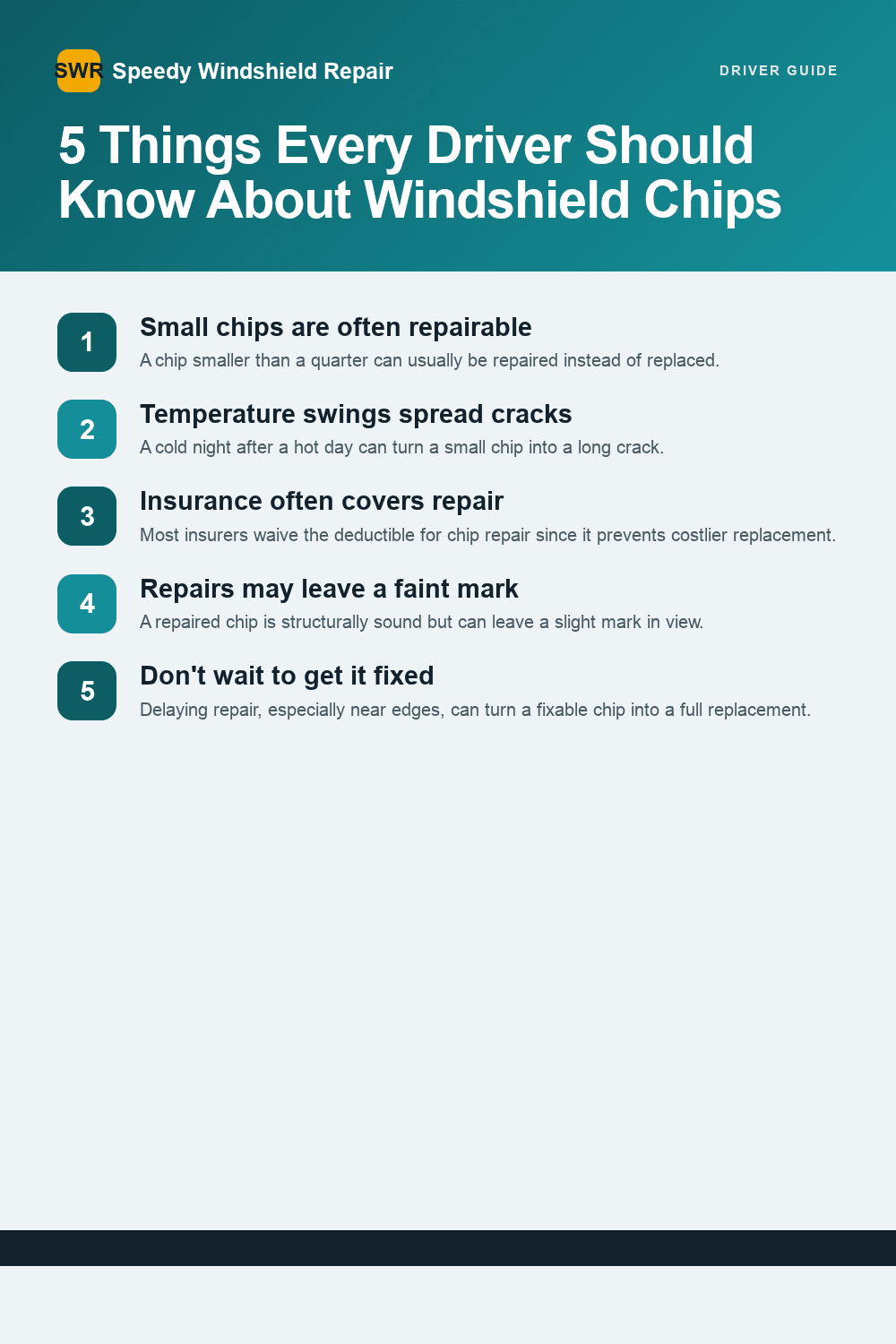 Driver's guide to windshield chips and cracks repair.