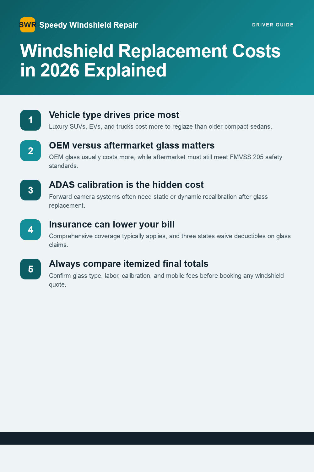 Windshield replacement costs explained for 2026 with key factors and tips.