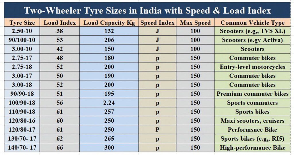 Speed Index Two Wheeler