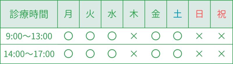 診療時間