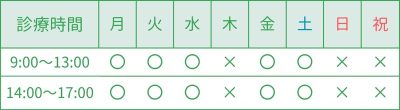 診療時間