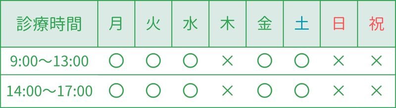 診療時間