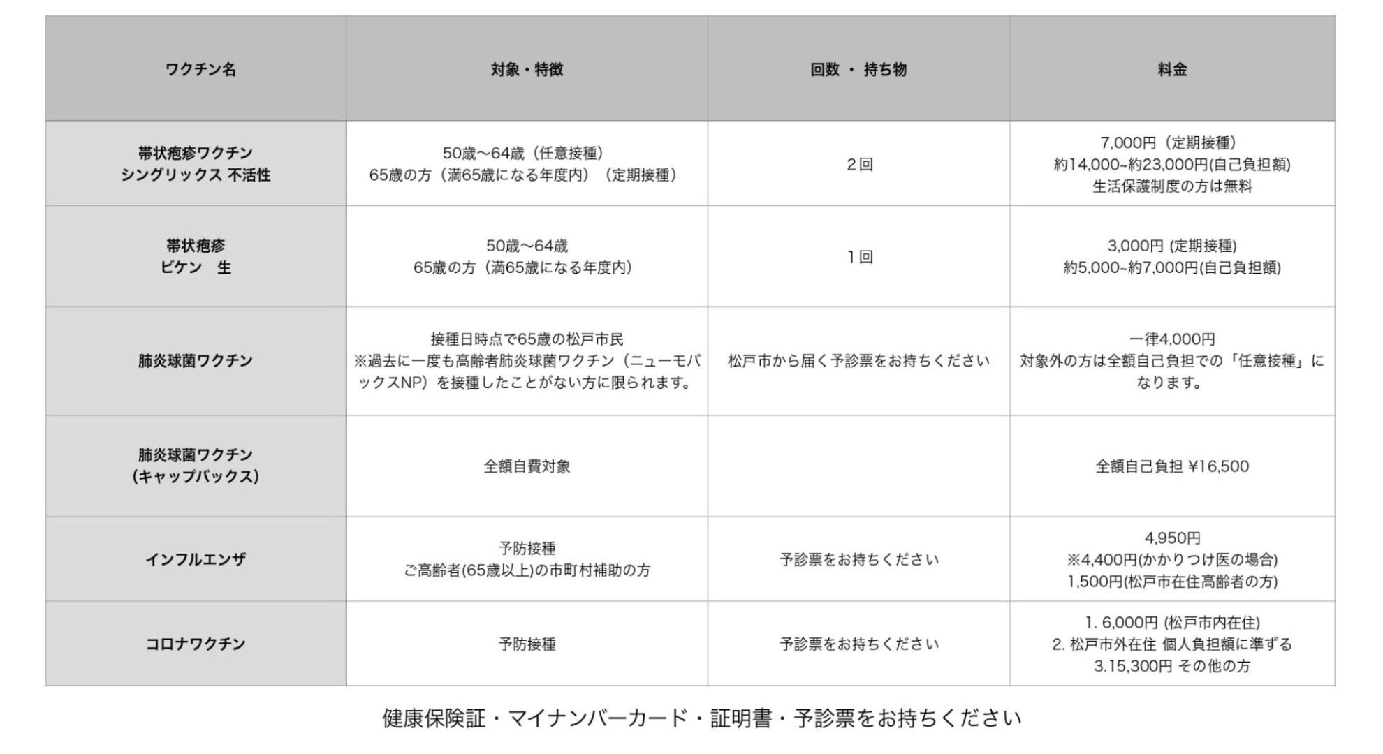 ワクチン接種