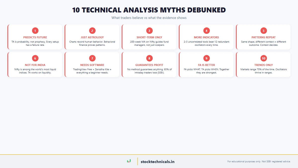 Ten Common Technical Analysis Myths Visual Grid