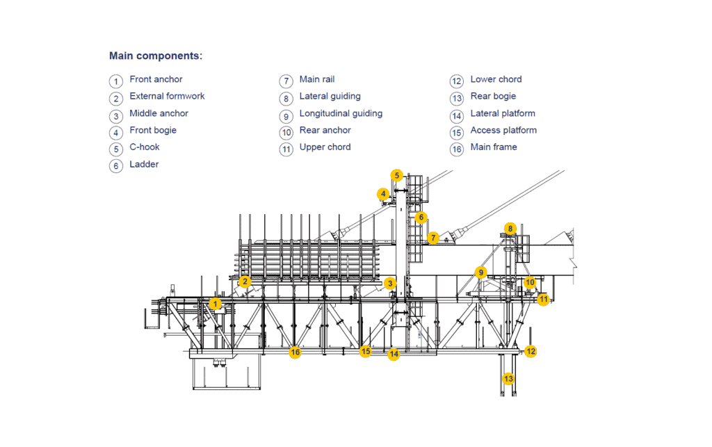 Underslung Form Traveller Ariari