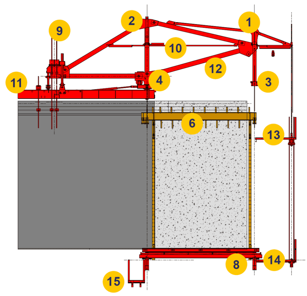 Overhead Form Traveller (FT) Longitudinal view
