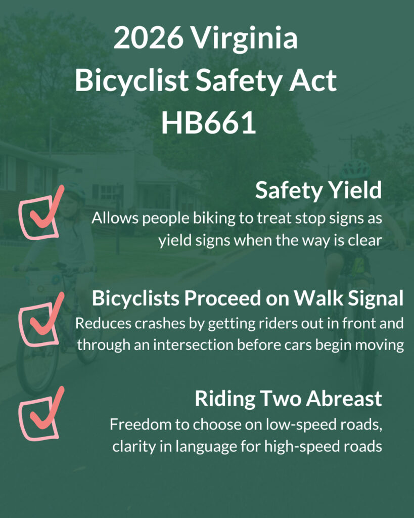 2026 Virginia Bicyclist Safety Act (HB661)