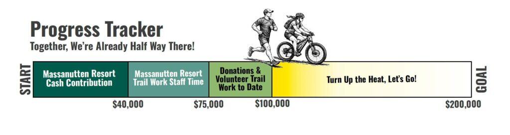 Western Slope Trails Phase 1 Is Shovel-Ready