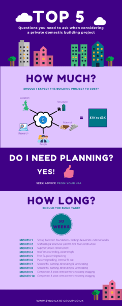 TOP 5 QUESTIONS WHEN CONSIDERING A PRIVATE DOMESTIC BUILD PROJECT 1 Top 5 Questions Series 2 Infographic