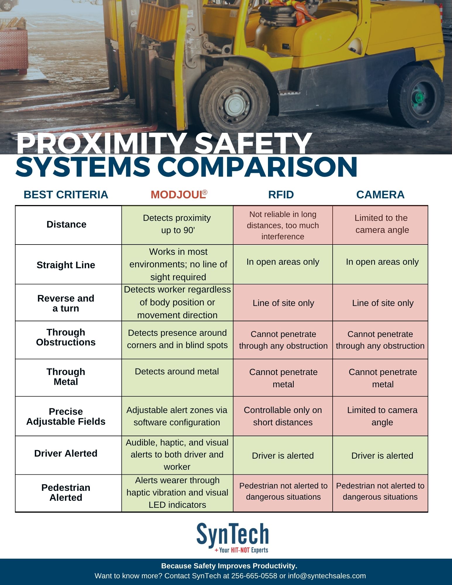 Proximity Safety Systems Comparison