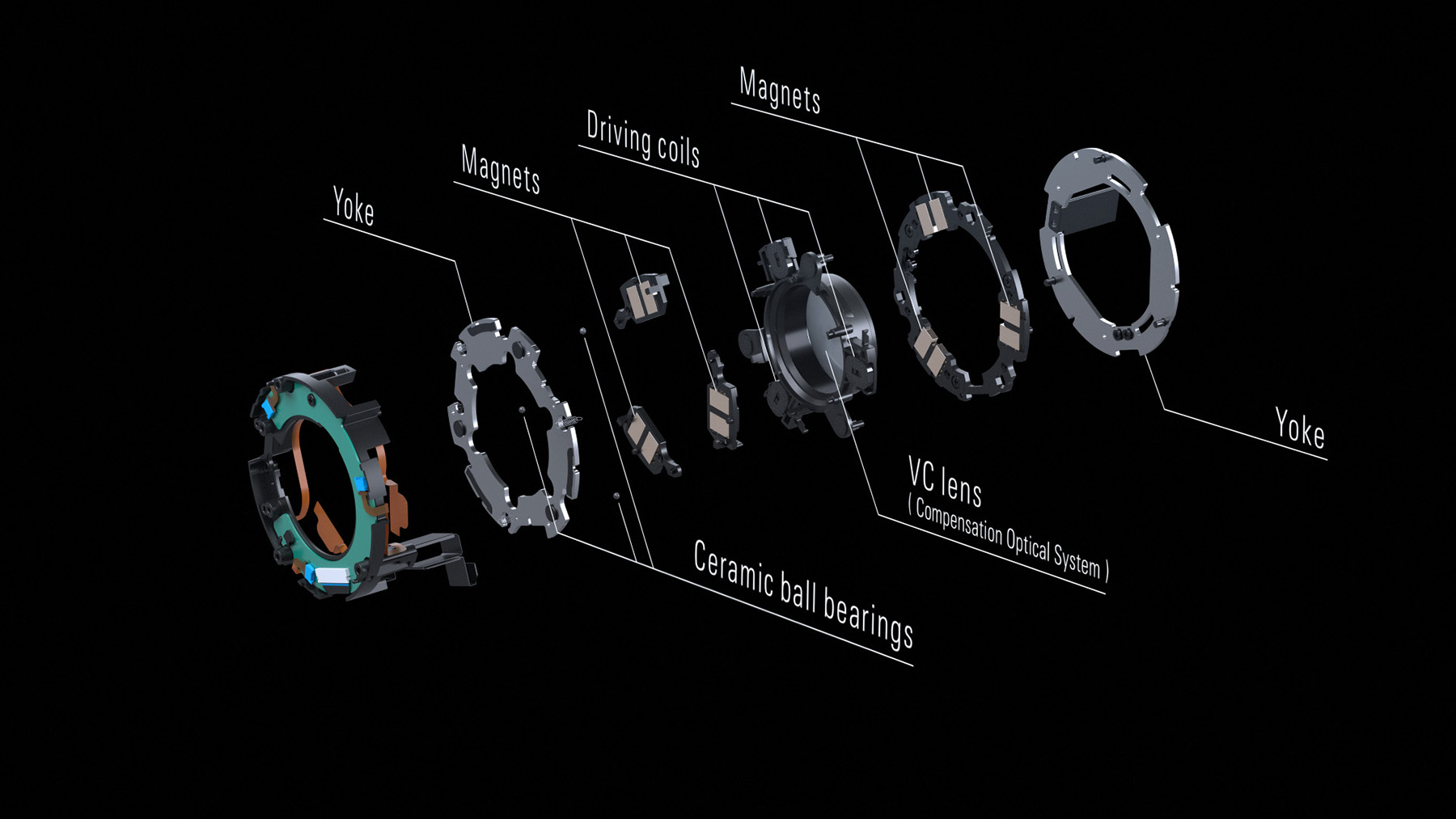 A labeled diagram showing the components of Tamron&rsquo;s VC (Vibration Compensation) system, including magnets, yokes, driving coils, ceramic ball bearings, and the VC lens.