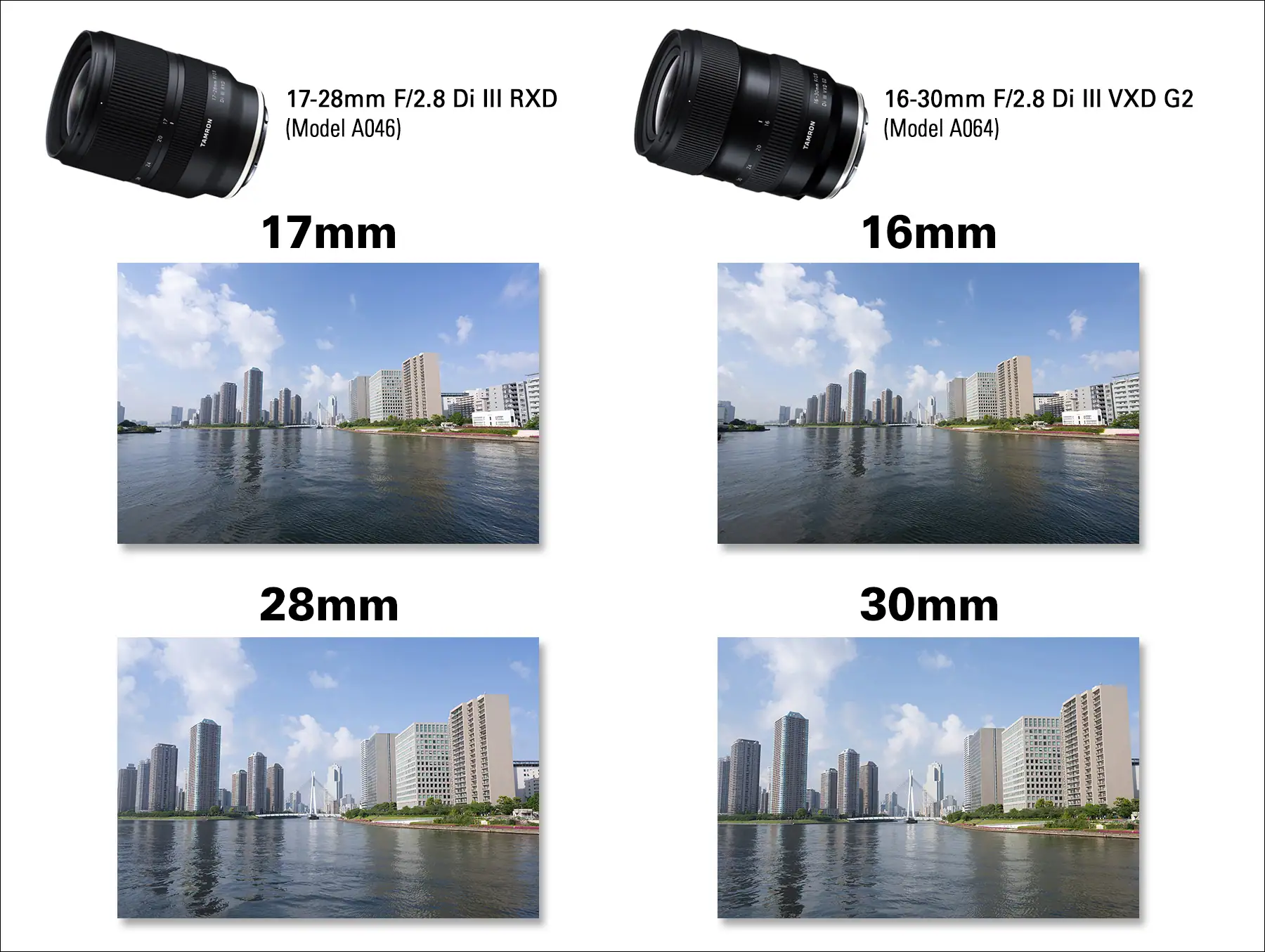 Comparaison côte à côte d'images de paysages urbains prises avec les objectifs 17-28 mm et 16-30 mm à des distances focales correspondantes, illustrant les différences d'angle de vue au grand angle et au téléobjectif.