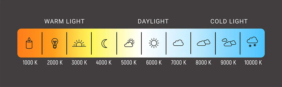 Kelvin scale infographic showing warm to cold light from 1000K to 10000K.