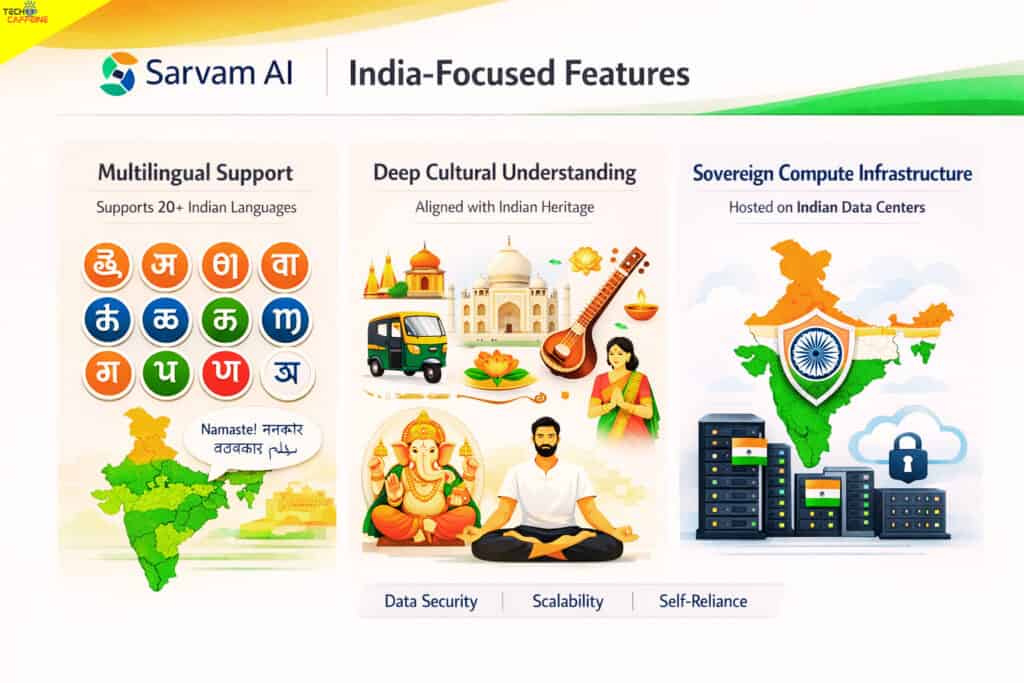AI Features Supporting Indian Languages and Heritage.