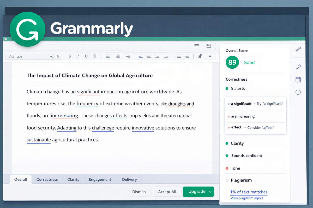 Grammarly editor interface showing real-time grammar corrections, tone suggestions, and plagiarism detection sidebar on an