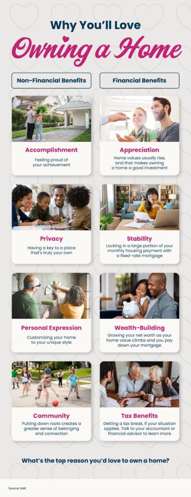 Homeownership benefits infographic showing emotional and financial reasons for owning a home.