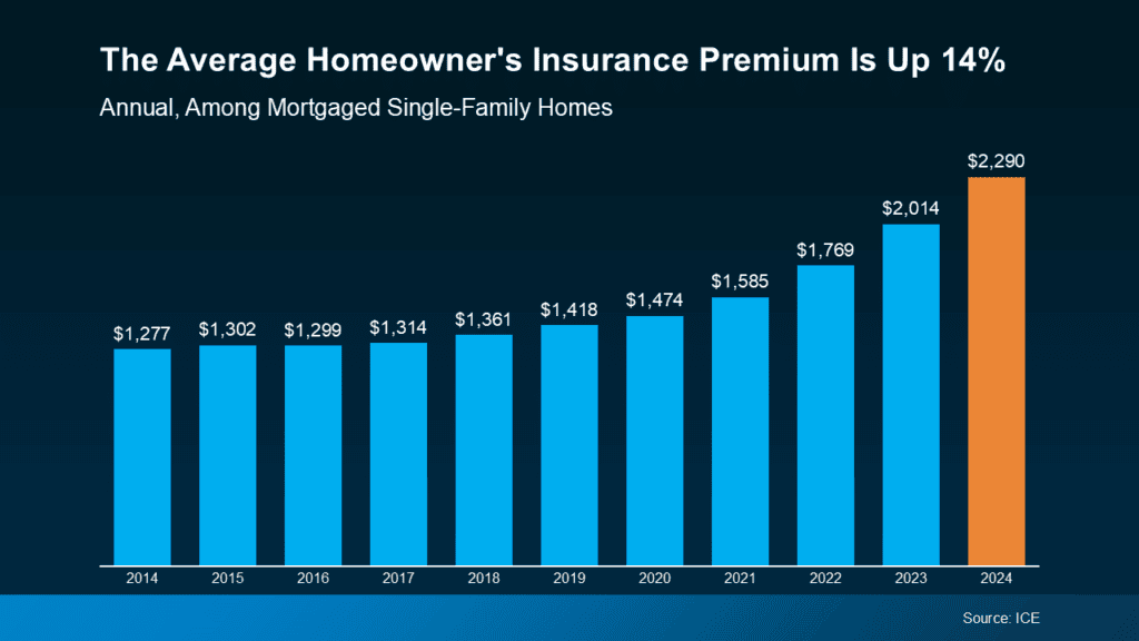 High-quality real estate team based in Walnut Creek, CA serving the greater Bay Area.