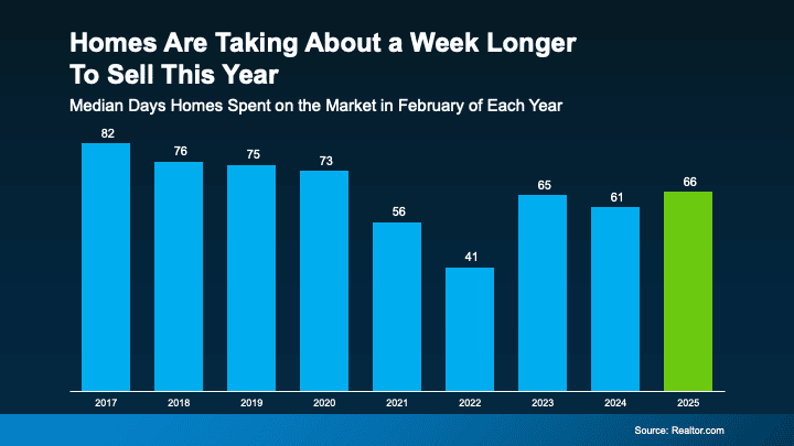 Homes for sale in Walnut Creek CA by The Almaro Team.