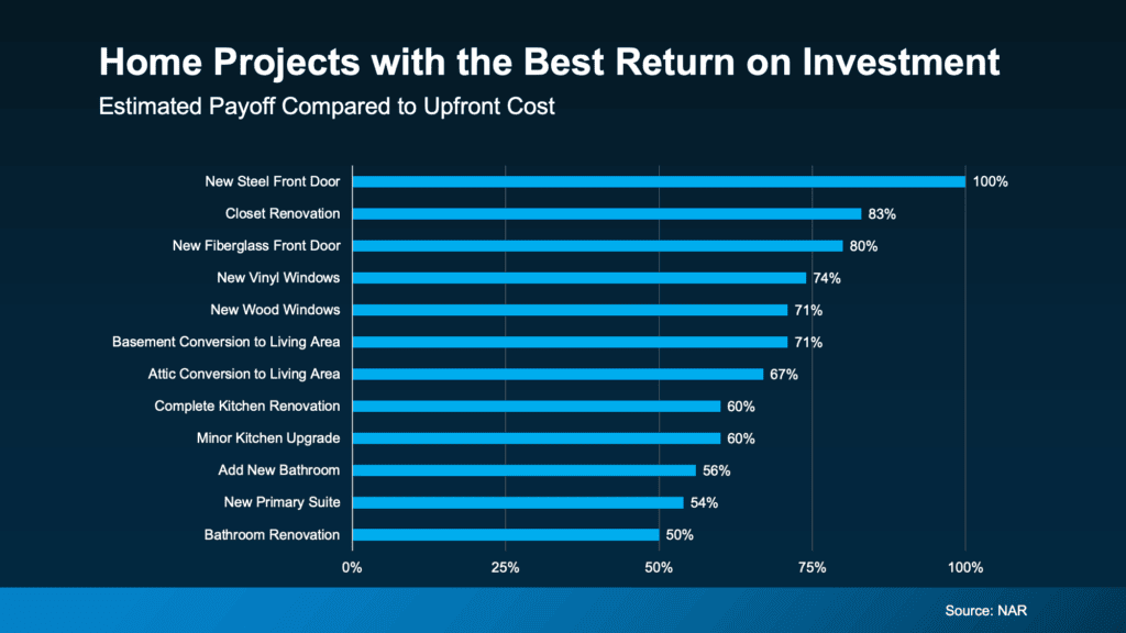High-quality home renovation projects in Walnut Creek, CA, offering excellent return on investment.