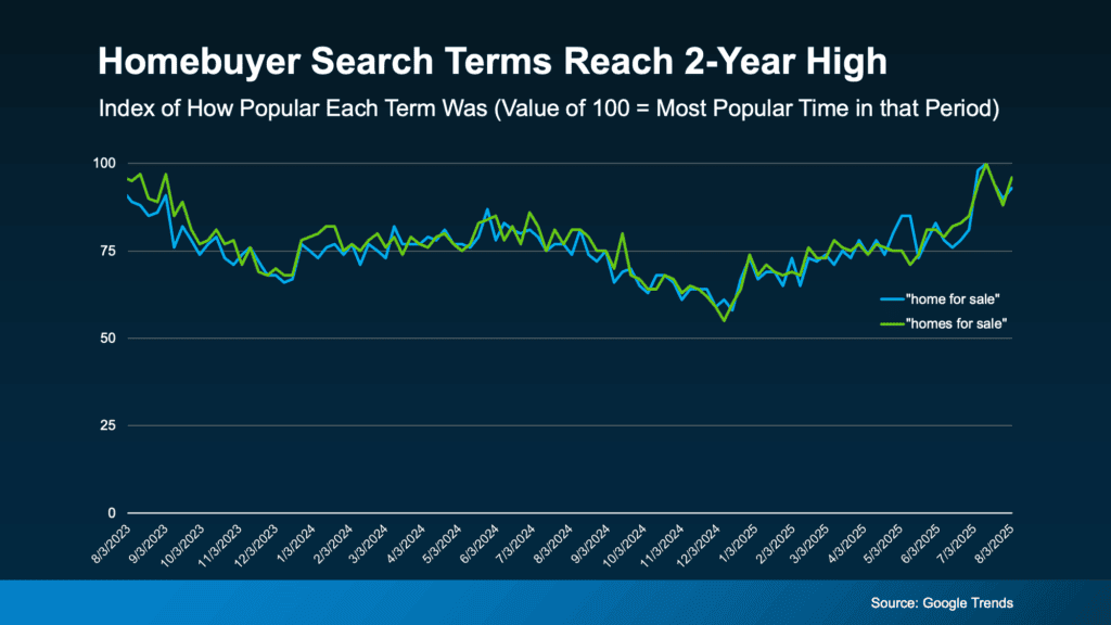 Walnut Creek CA real estate team The Almaro Team serving the greater area.