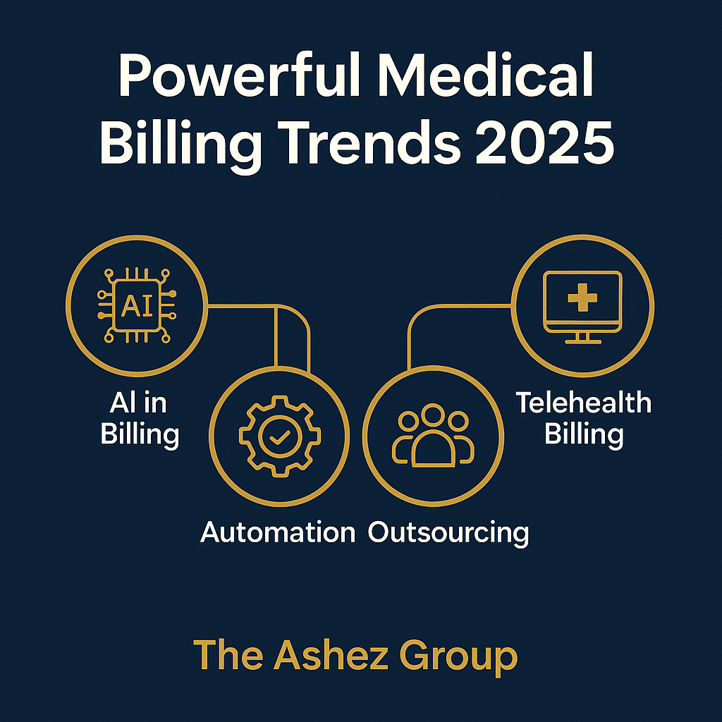 AI in medical billing 2025 infographic showing automation, telehealth, and outsourcing innovations by The Ashez Group.