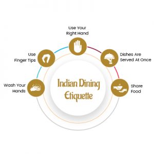 Indian dinning etiquette