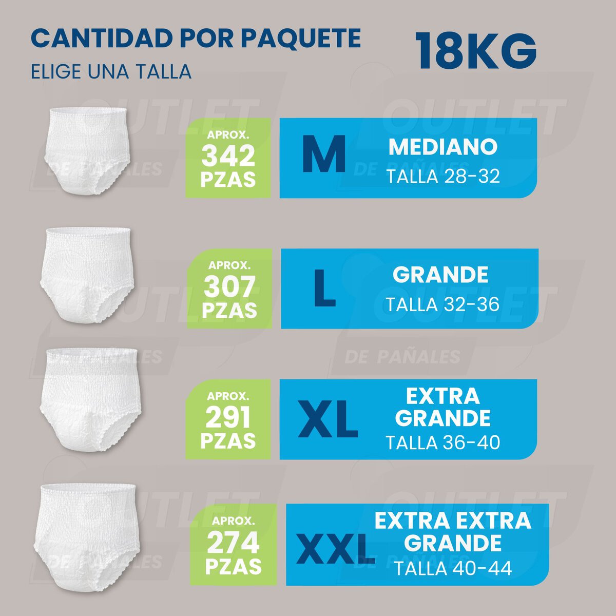 Pañales Desechables Tipo Calzón Para Adulto - 18kg - Disponible en todas las tallas - Unisex