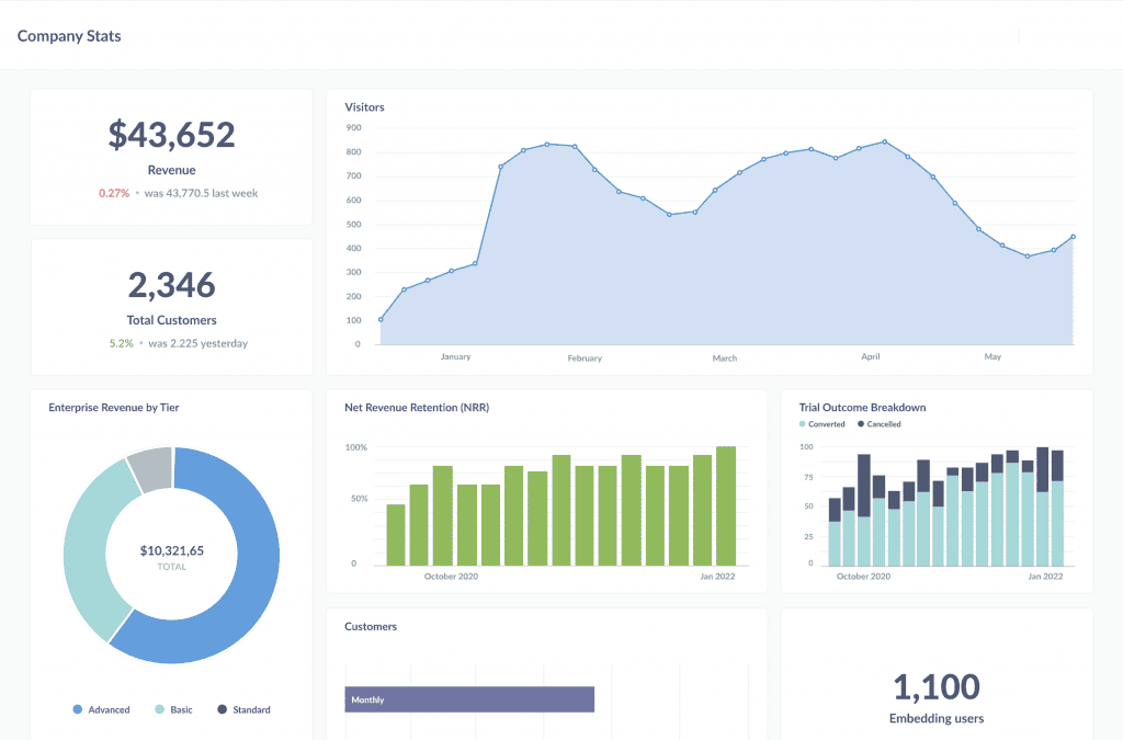 Proses pengumpulan data pada akhirnya akan bermuara pada penyajian data dalam bentuk dashboard ke software dashboard khusus seperti Metabase