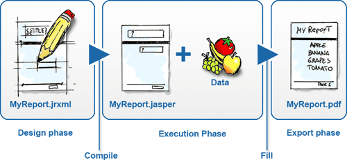 Ilustrasi cara kerja jaspersoft