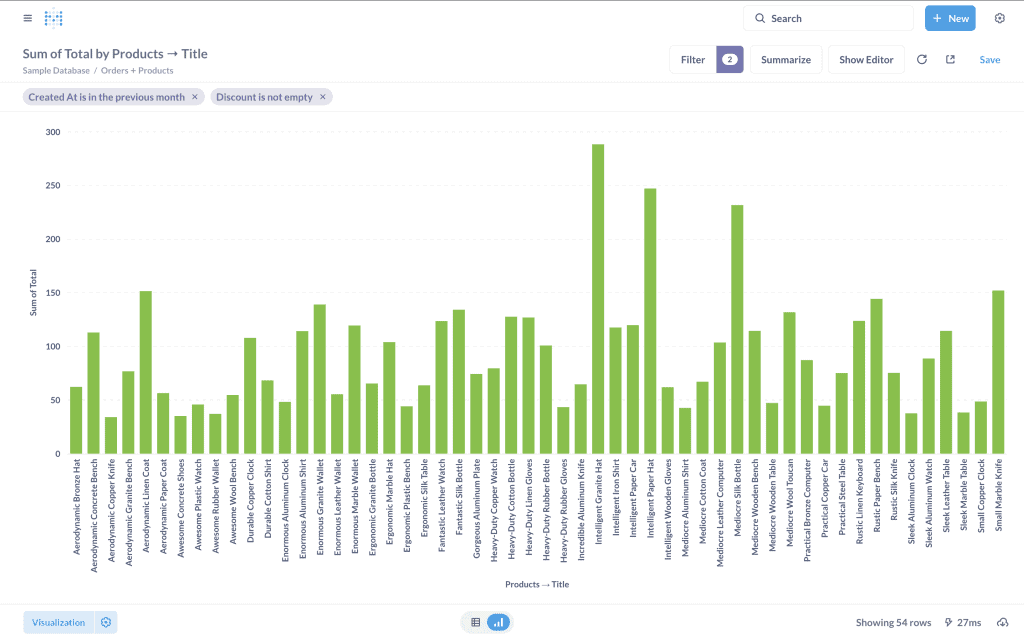 Tampilan grafik bar chart yang dihasilkan