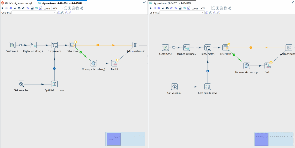 The Visual Diff mode showing two pipeline canvases side by side for before and after comparison