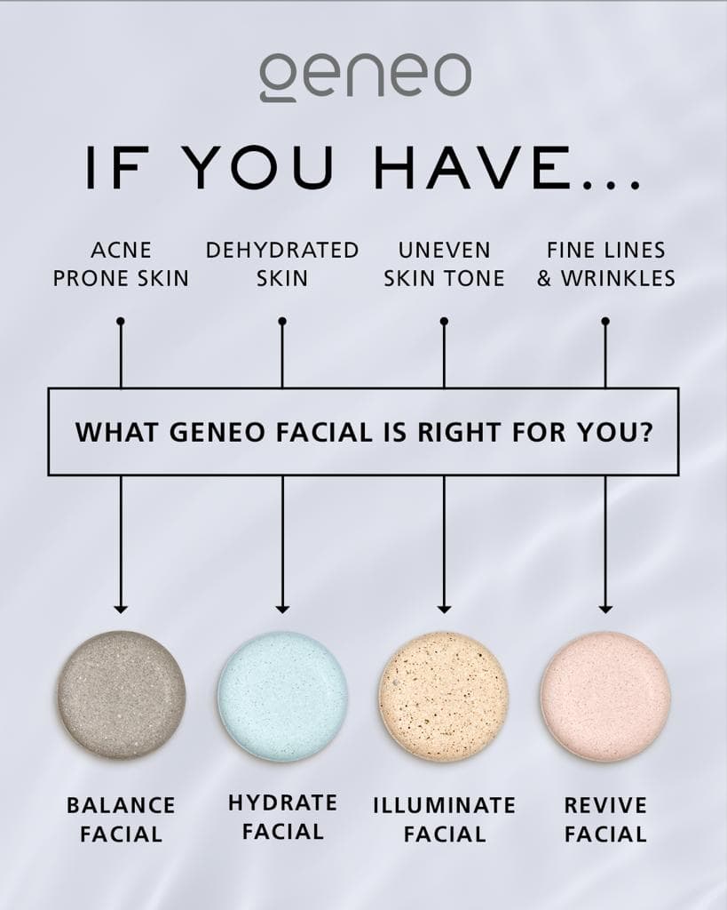 Geneo + facial treatment for acne-prone, dehydrated, uneven skin tone, and fine lines. Achieve healt.