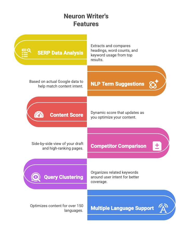 Info GraphicsNeuron writer key features