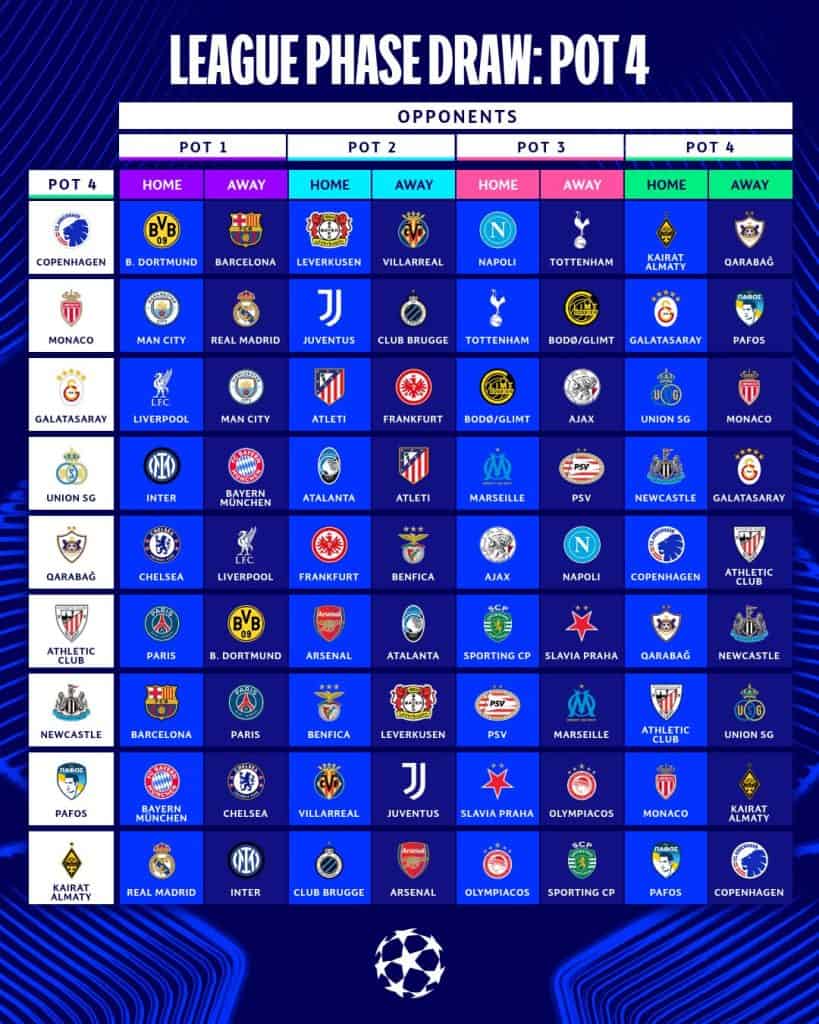 Matchs de quatrième niveau :