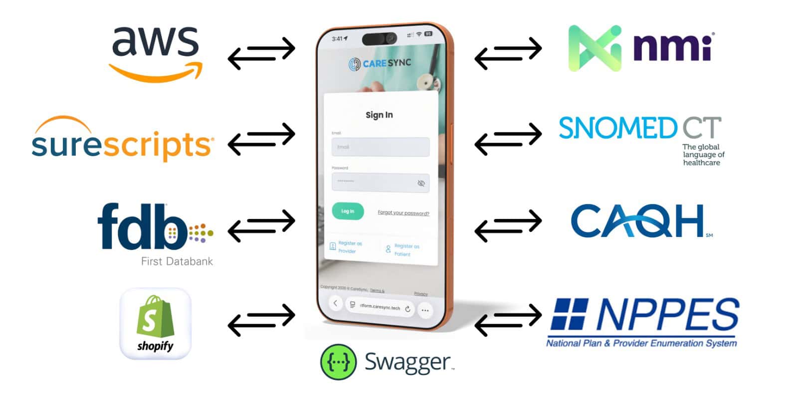 CRM Integration
