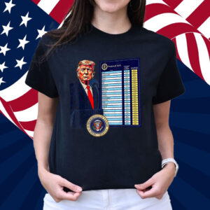 Trump Tariff Chart – Declaration of Economic Independence Shirt