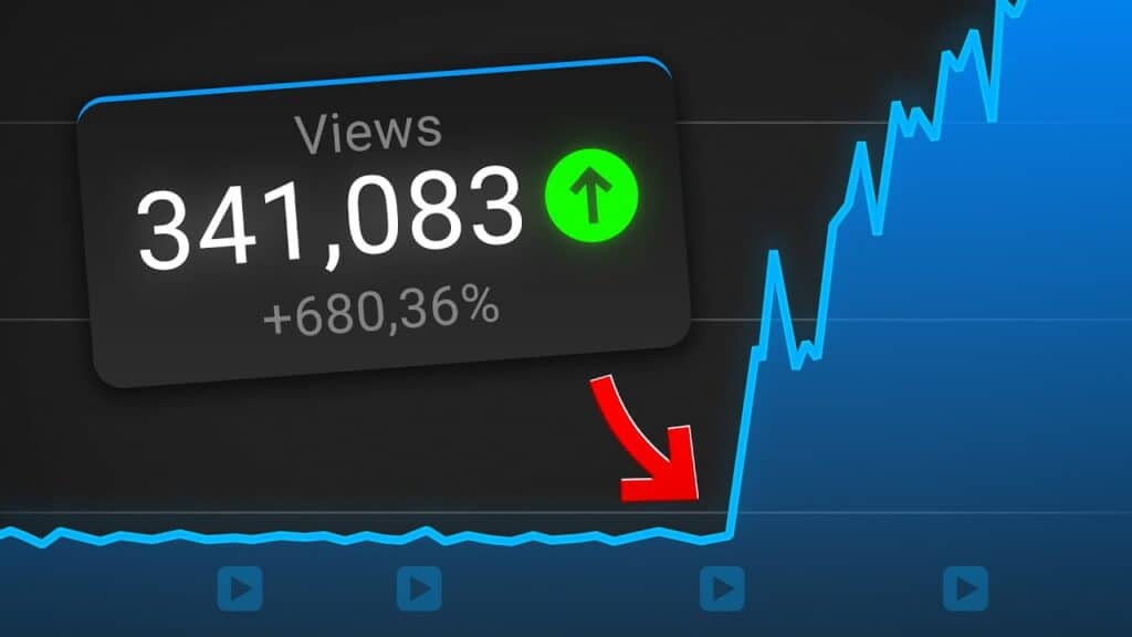 341,083 views on travel blog increases with rising travel interest and viral content.