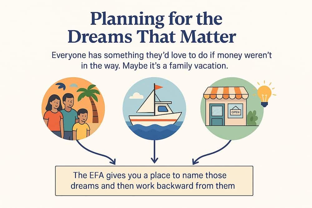 Illustration depicting various dreams people can have if money was not an issue