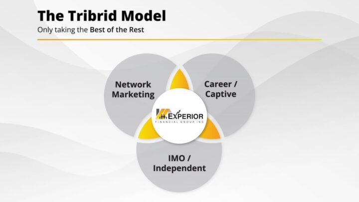 The Experior Tribrid Model