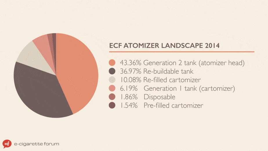 E-Cigarette Atomizer Data