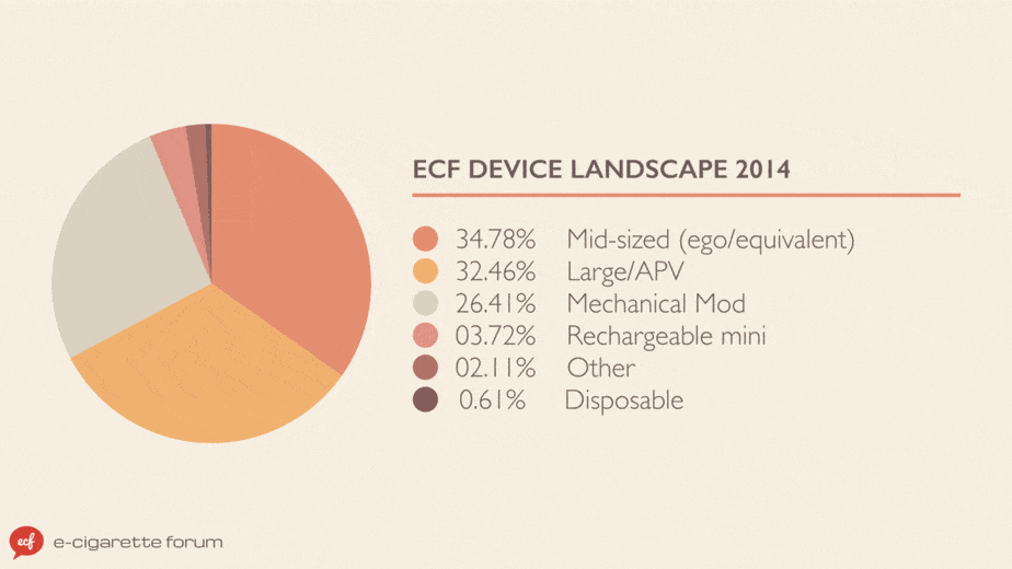 Vaping Devices data