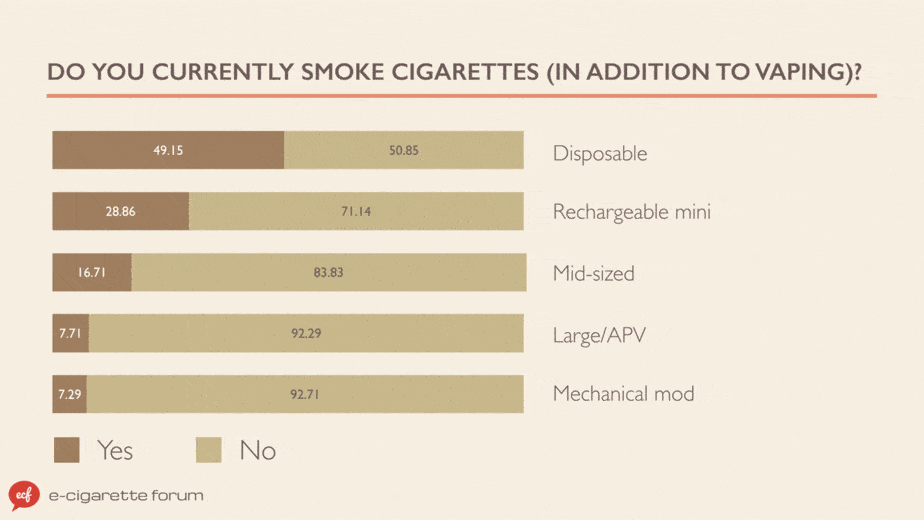 Dual use with e-cigarettes and tobacco