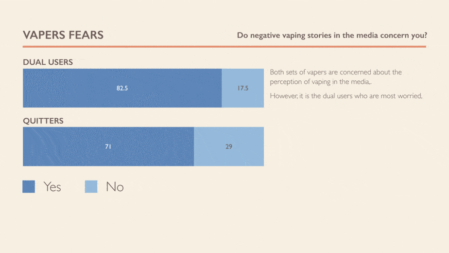 Fears about Vaping e-cigarettes