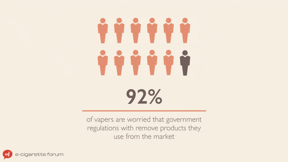 Vaping Fears